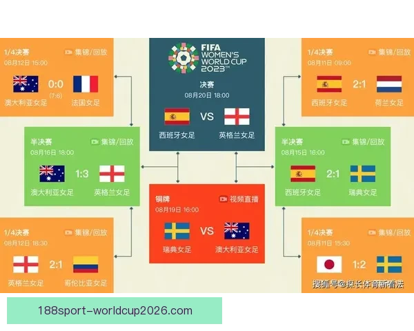 世界杯竞猜预测分析：深度解读各队实力对比与赛程趋势