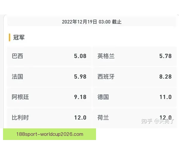 世界杯竞猜赔率变动全解析与热门赛果趋势深度分析