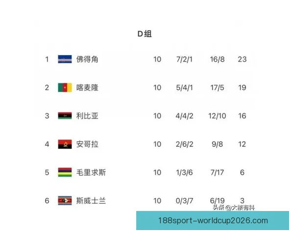 谁会成为二零二六世界杯最大黑马阵容潜力赛程优势与战术变革前瞻 谁会成为二零二六世界杯最大黑马阵容潜力赛程优势与战术变革前瞻