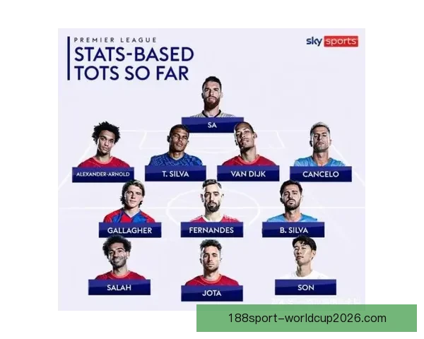 2026年世界杯最佳阵容揭晓 超级球星集结展现无与伦比的足球风采