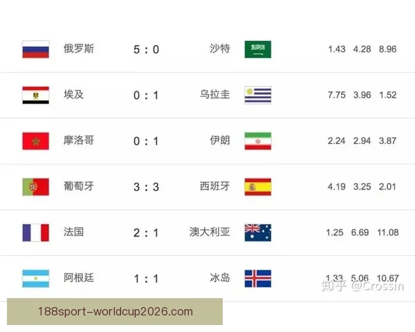 世界杯竞猜赔率变化解析及对赛果预测的深度影响研究