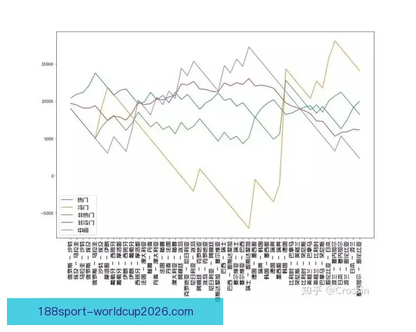 世界杯竞猜赔率变化解析及对赛果预测的深度影响研究