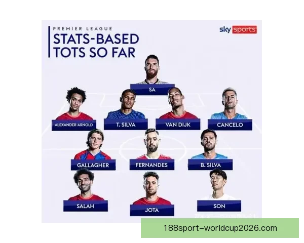 2026年世界杯最佳阵容揭晓 超级球星集结展现无与伦比的足球风采