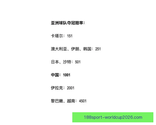 世界杯竞猜赔率变化解析及对赛果预测的深度影响研究