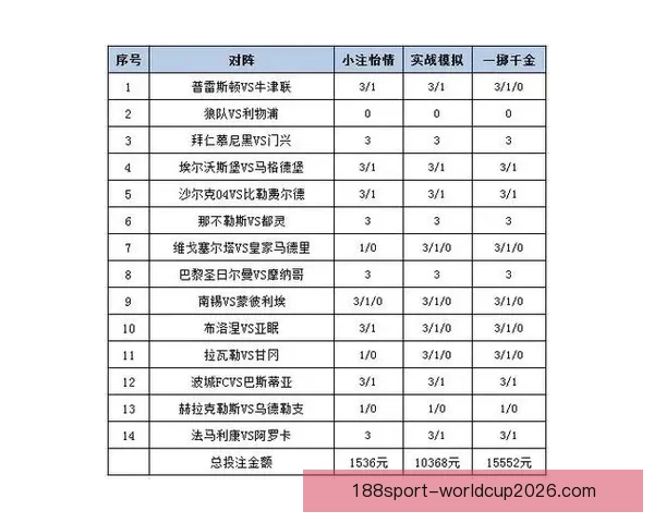 精准体育赛事竞猜推荐，全面分析胜负走势与投注策略