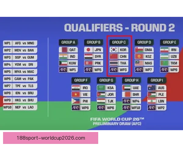 美加墨世界杯赛程全解析及精彩对决看点盘点