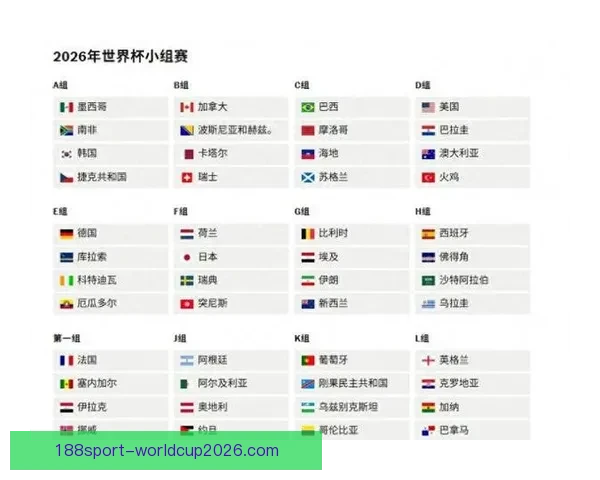美加墨世界杯赛程投注攻略与胜负趋势全面分析