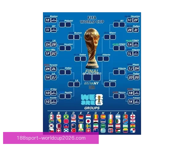 2026年世界杯赛制全解析：32支球队激烈角逐新规与赛事安排揭秘